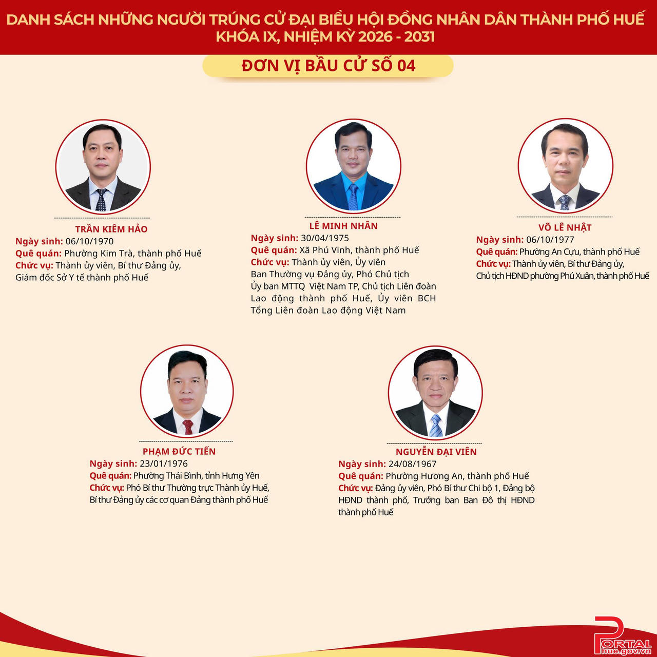 Chân dung 53 người trúng cử đại biểu HĐND TP Huế