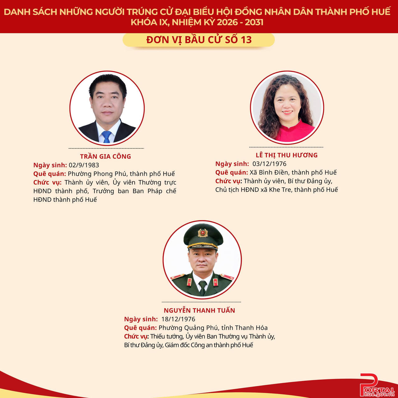 Chân dung 53 người trúng cử đại biểu HĐND TP Huế