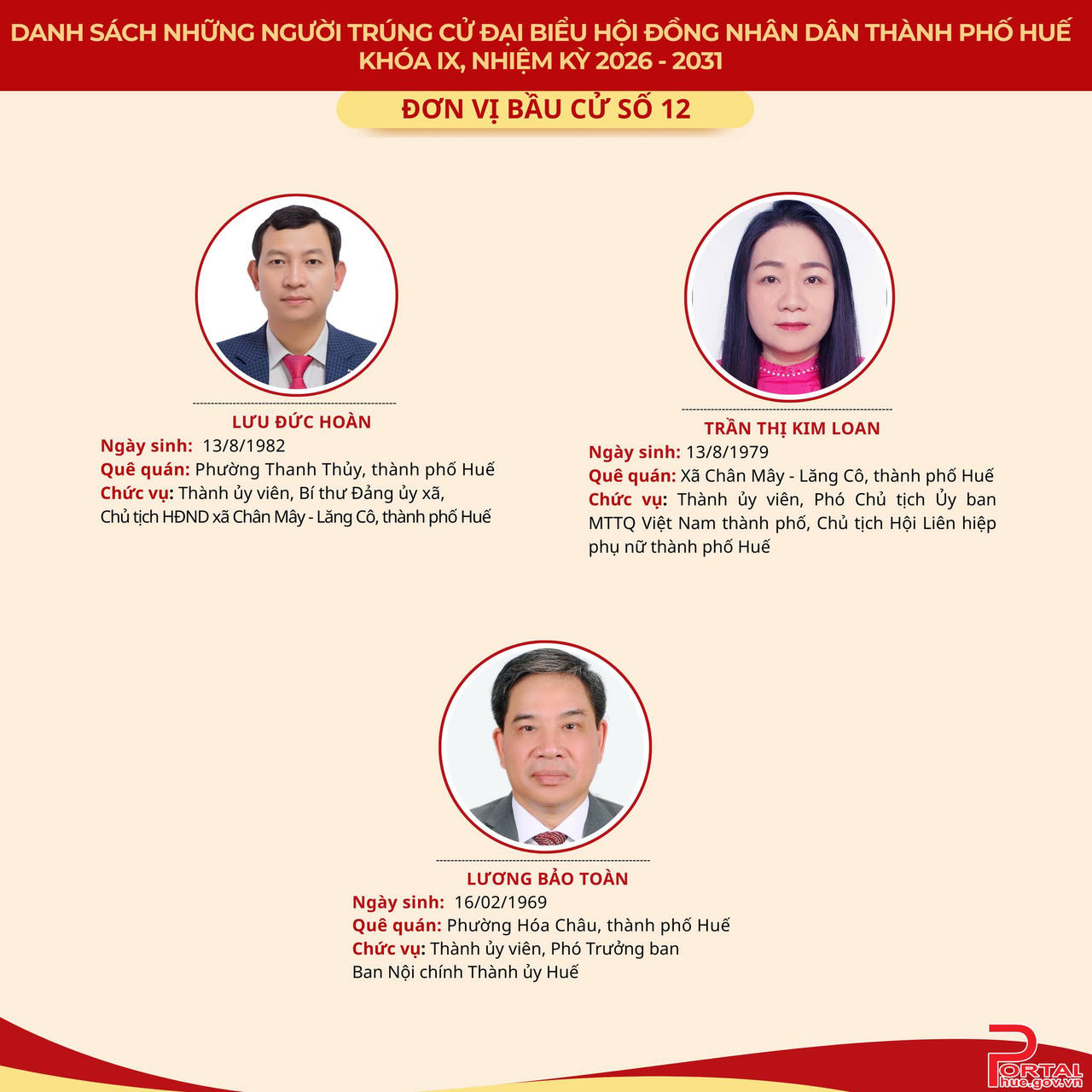 Chân dung 53 người trúng cử đại biểu HĐND TP Huế