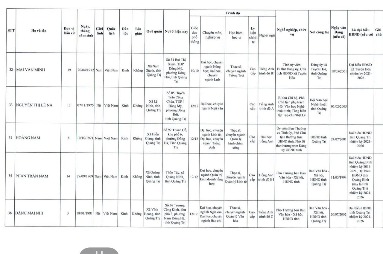Danh sách 62 người trúng cử HĐND tỉnh Quảng Trị khóa mới 