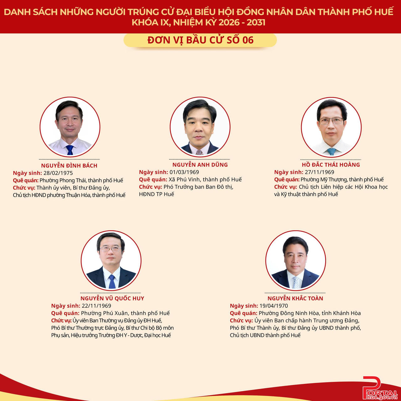 Chân dung 53 người trúng cử đại biểu HĐND TP Huế