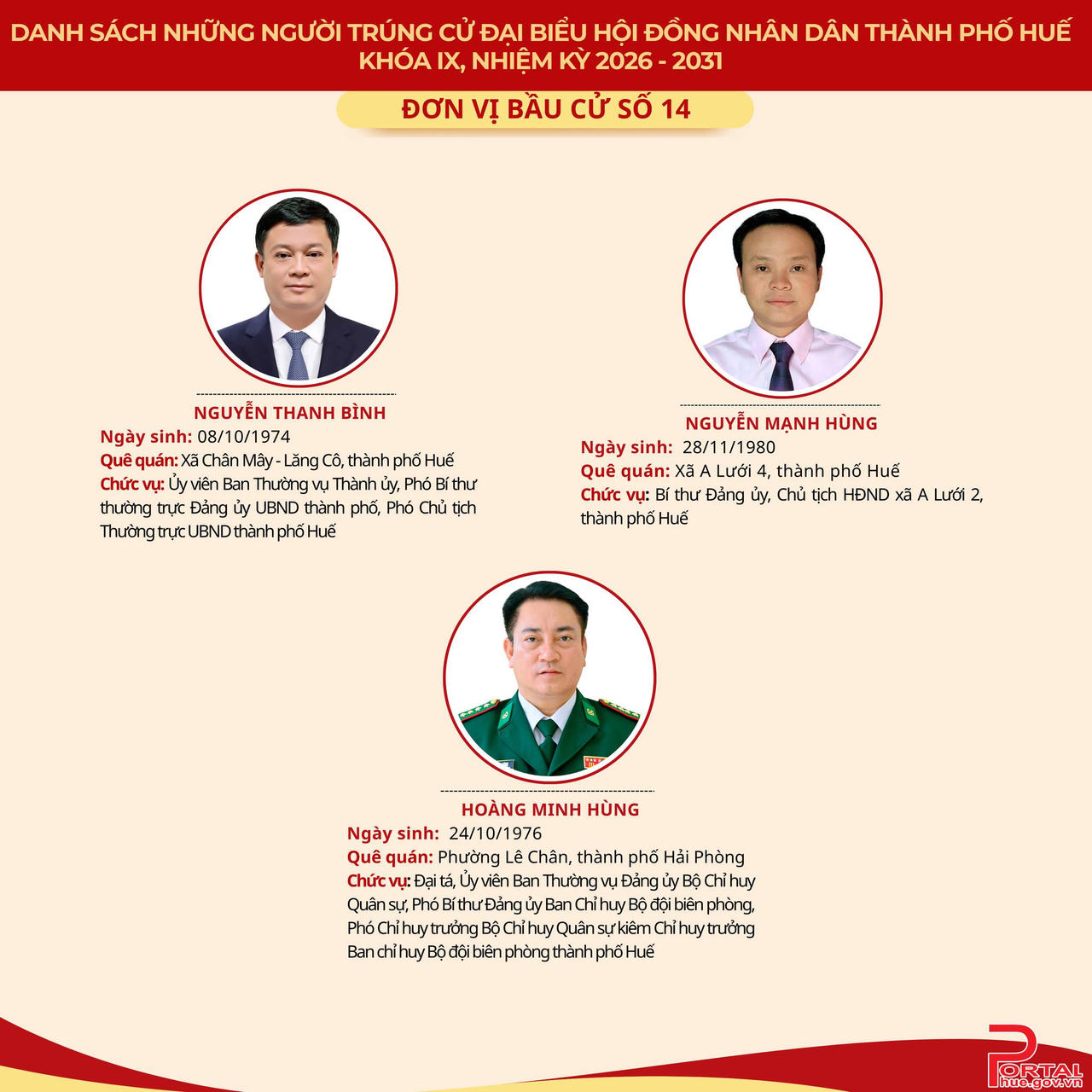 Chân dung 53 người trúng cử đại biểu HĐND TP Huế