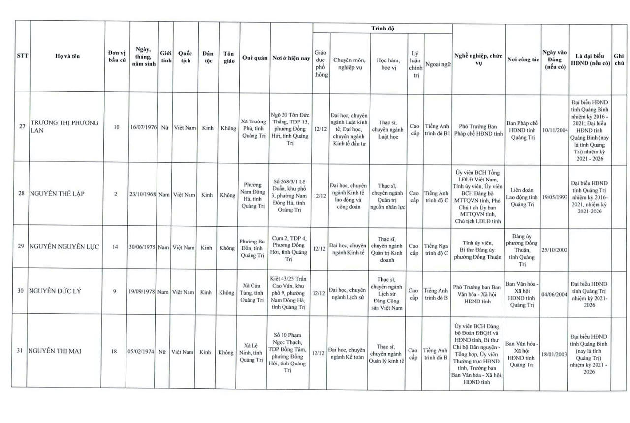 Danh sách 62 người trúng cử HĐND tỉnh Quảng Trị khóa mới 