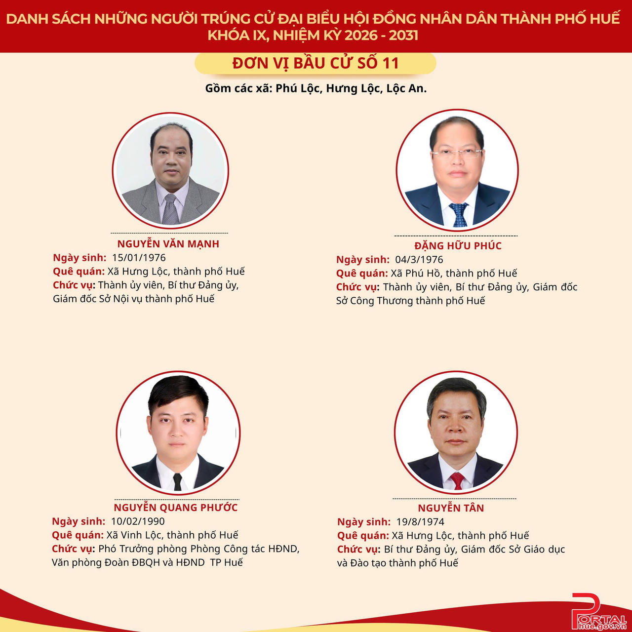 Chân dung 53 người trúng cử đại biểu HĐND TP Huế