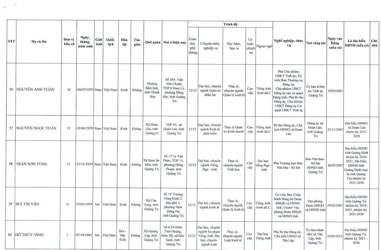 Danh sách 62 người trúng cử HĐND tỉnh Quảng Trị khóa mới 