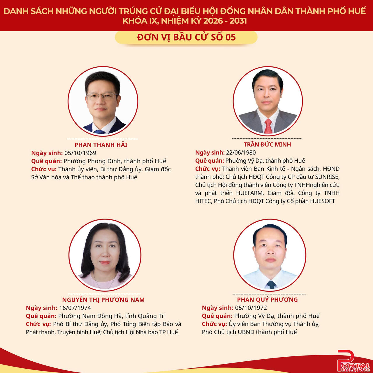 Chân dung 53 người trúng cử đại biểu HĐND TP Huế