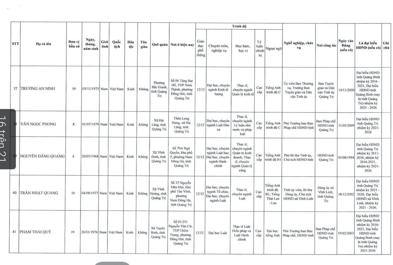 Danh sách 62 người trúng cử HĐND tỉnh Quảng Trị khóa mới 