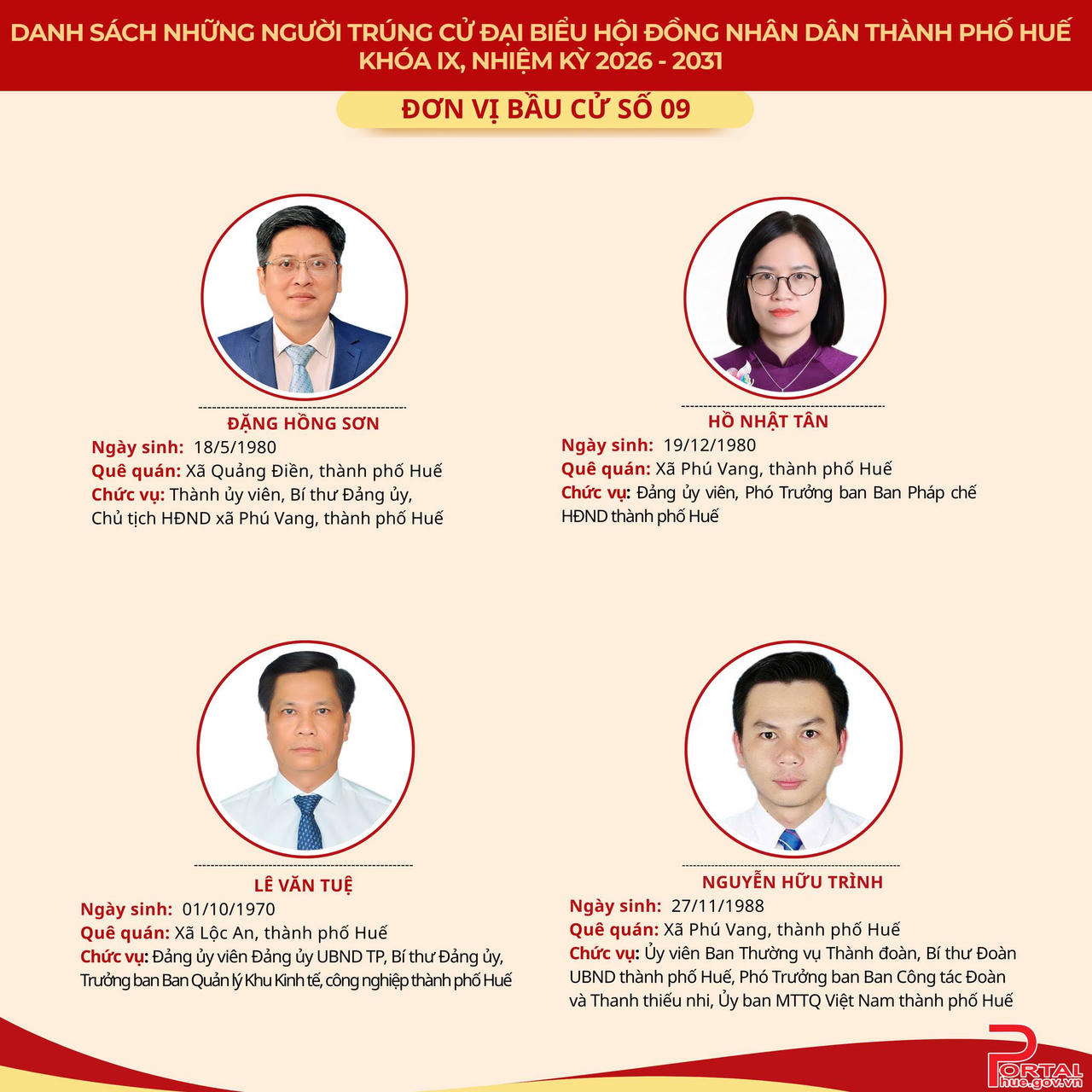 Chân dung 53 người trúng cử đại biểu HĐND TP Huế