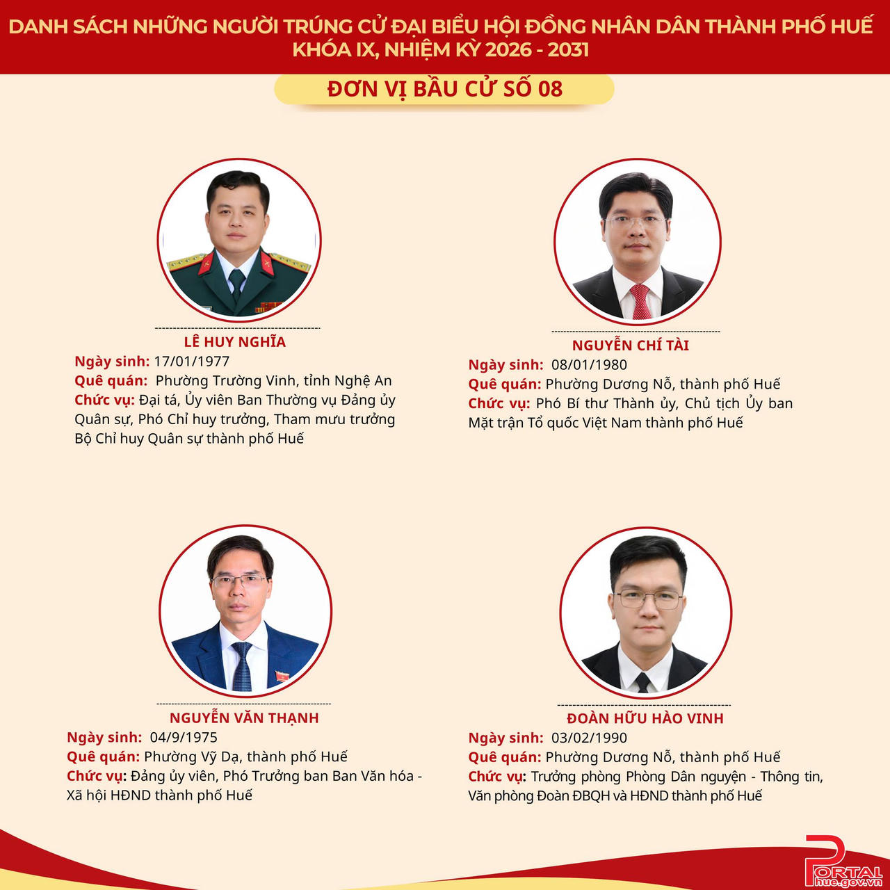 Chân dung 53 người trúng cử đại biểu HĐND TP Huế