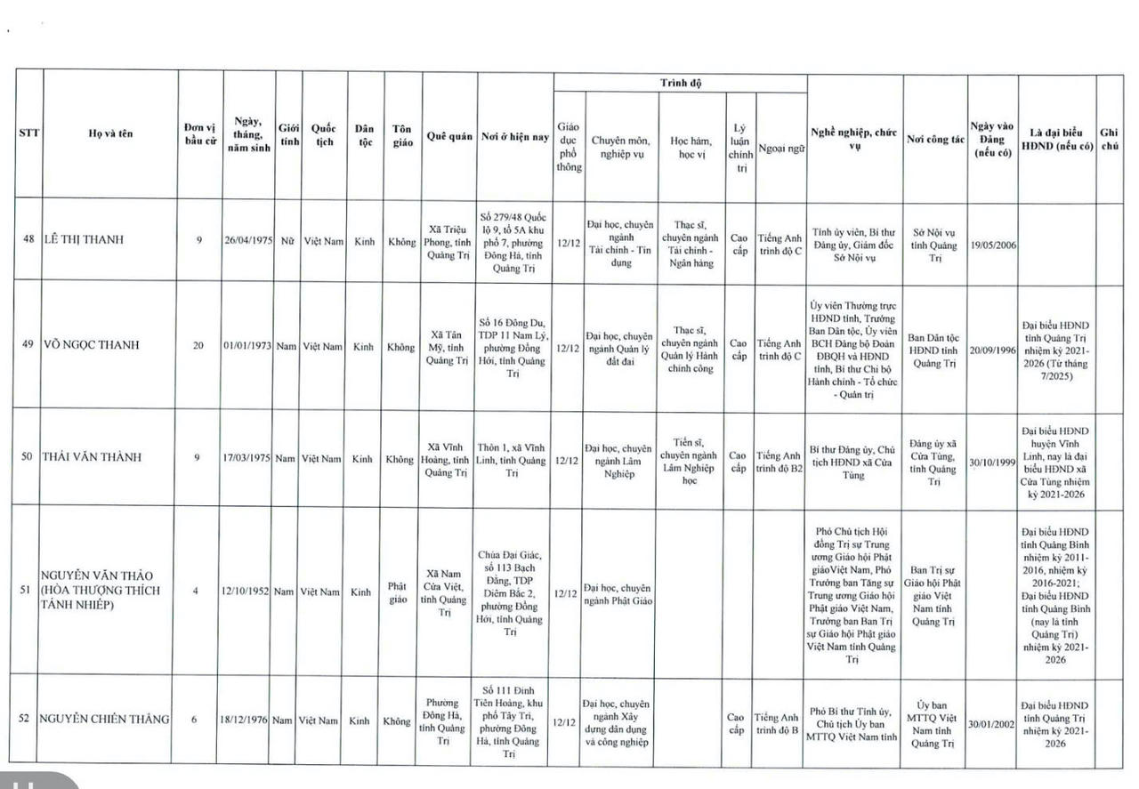 Danh sách 62 người trúng cử HĐND tỉnh Quảng Trị khóa mới 