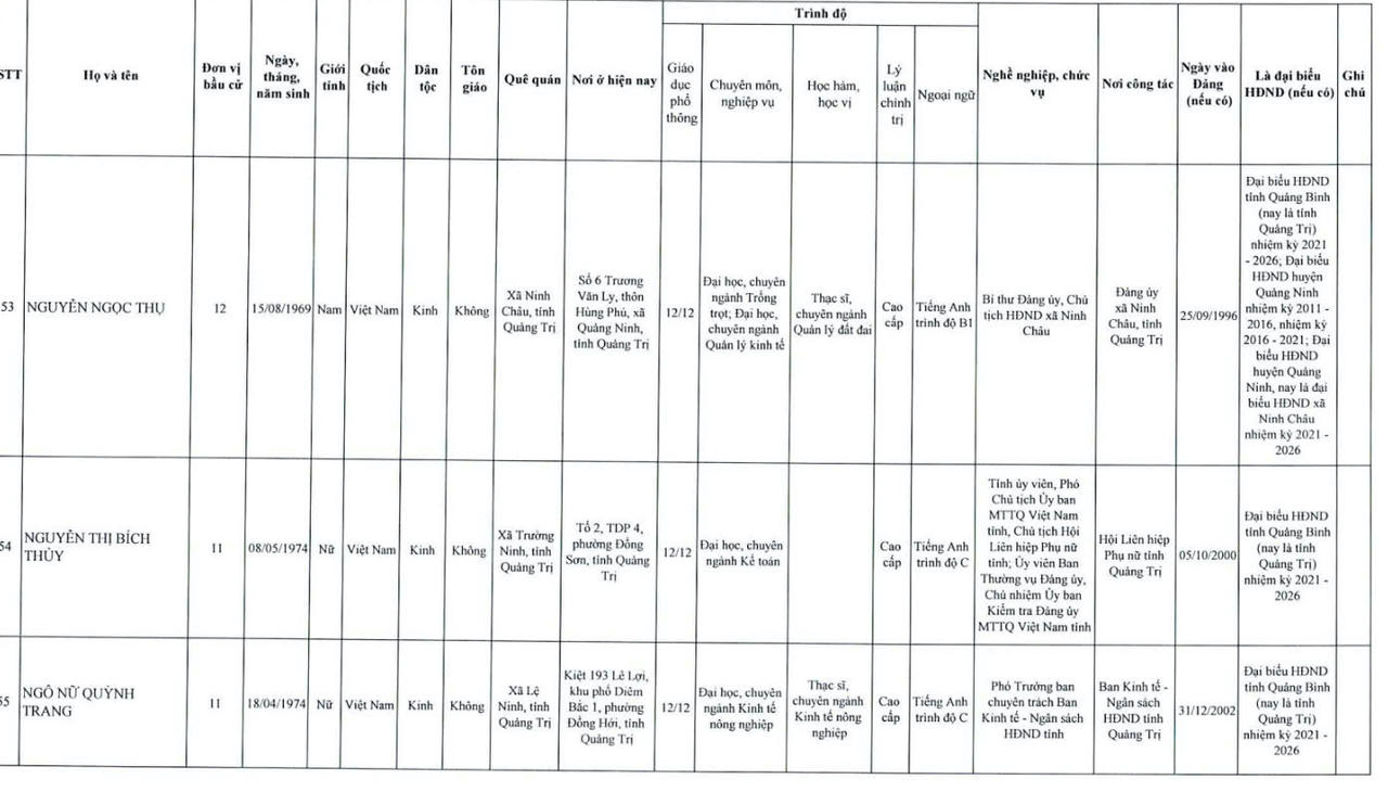 Danh sách 62 người trúng cử HĐND tỉnh Quảng Trị khóa mới 