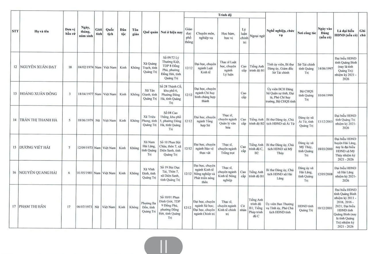 Danh sách 62 người trúng cử HĐND tỉnh Quảng Trị khóa mới 