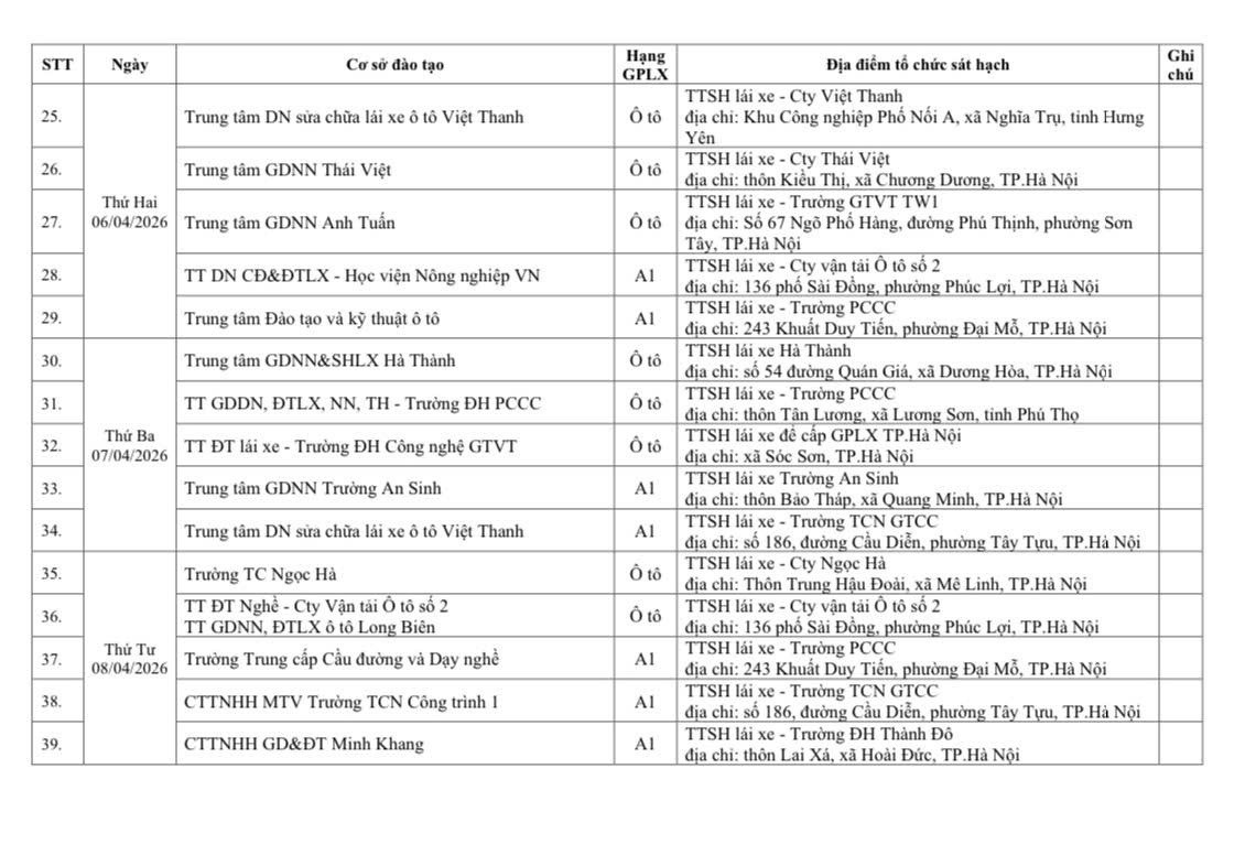 Thông báo lịch tổ chức sát hạch, cấp giấy phép lái xe tháng 4 tại Hà Nội