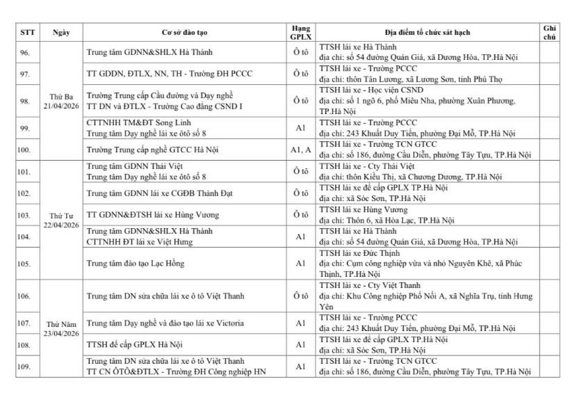 Thông báo lịch tổ chức sát hạch, cấp giấy phép lái xe tháng 4 tại Hà Nội