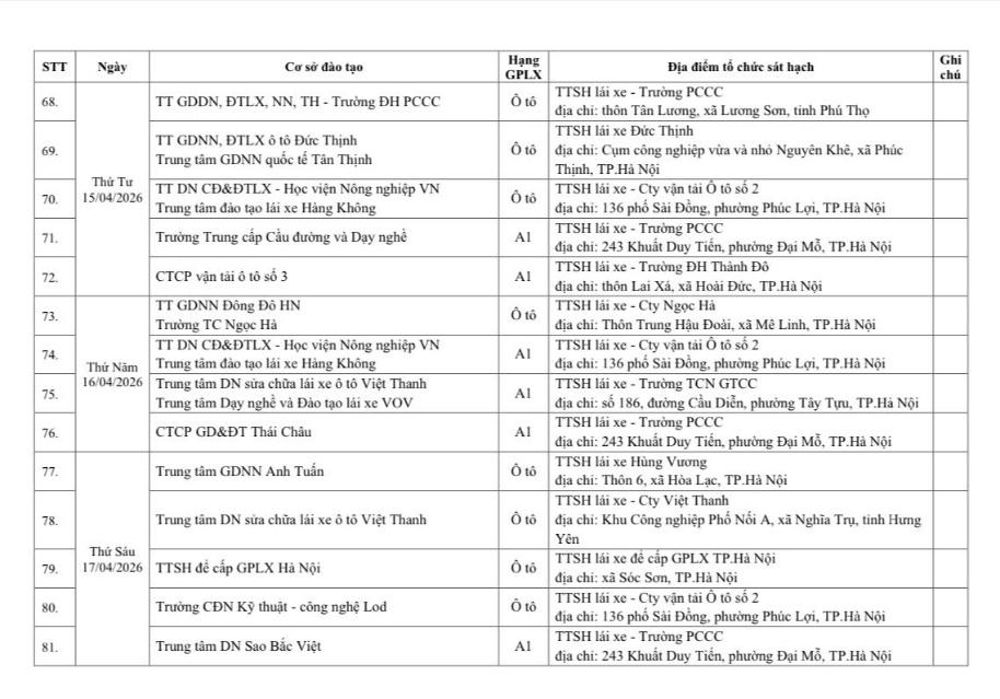 Thông báo lịch tổ chức sát hạch, cấp giấy phép lái xe tháng 4 tại Hà Nội