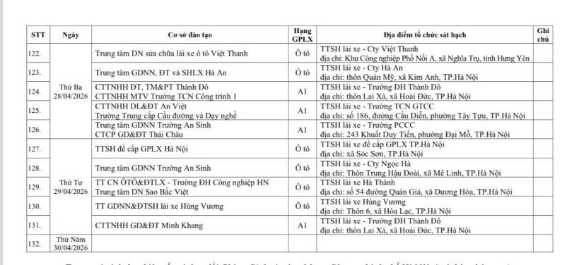 Thông báo lịch tổ chức sát hạch, cấp giấy phép lái xe tháng 4 tại Hà Nội