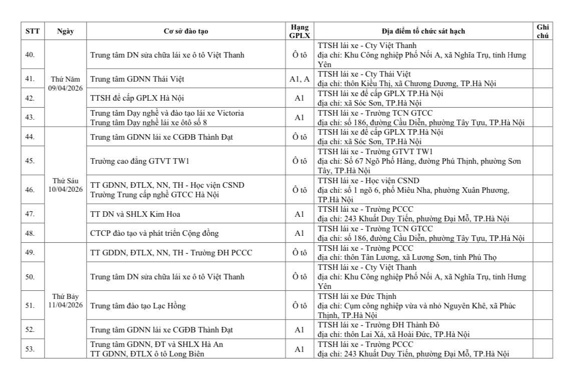 Thông báo lịch tổ chức sát hạch, cấp giấy phép lái xe tháng 4 tại Hà Nội