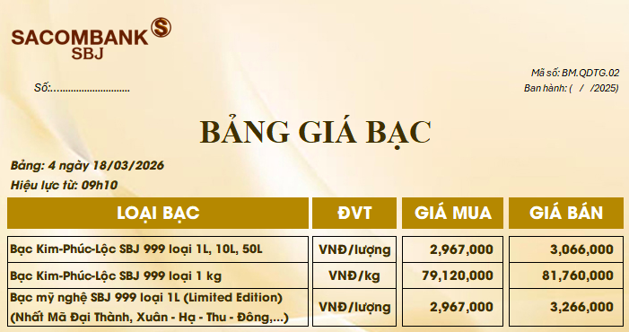 Giá bạc ngày 19/3: Bạc thế giới suy yếu, bạc trong nước hạ nhiệt