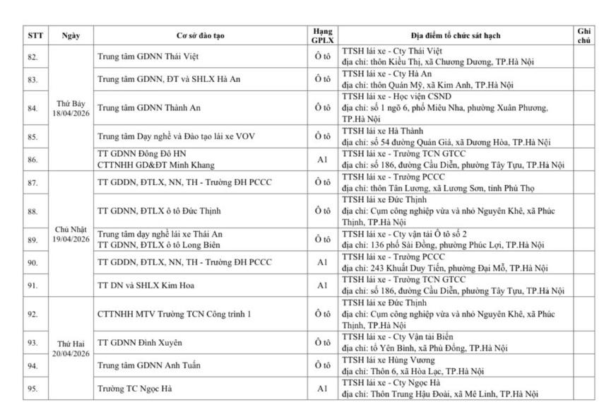 Thông báo lịch tổ chức sát hạch, cấp giấy phép lái xe tháng 4 tại Hà Nội