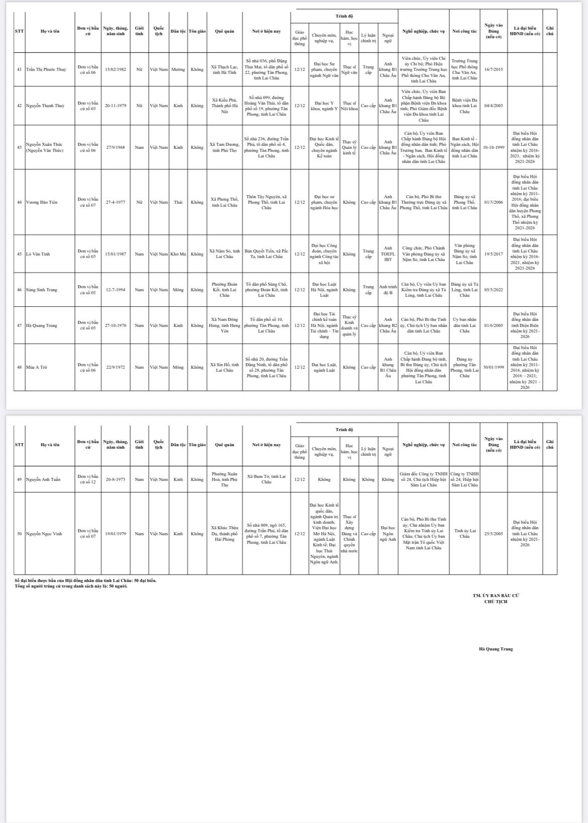 Lai Châu: Công bố kết quả bầu cử và danh sách những người trúng cử đại biểu HĐND tỉnh