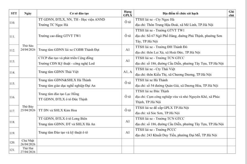 Thông báo lịch tổ chức sát hạch, cấp giấy phép lái xe tháng 4 tại Hà Nội