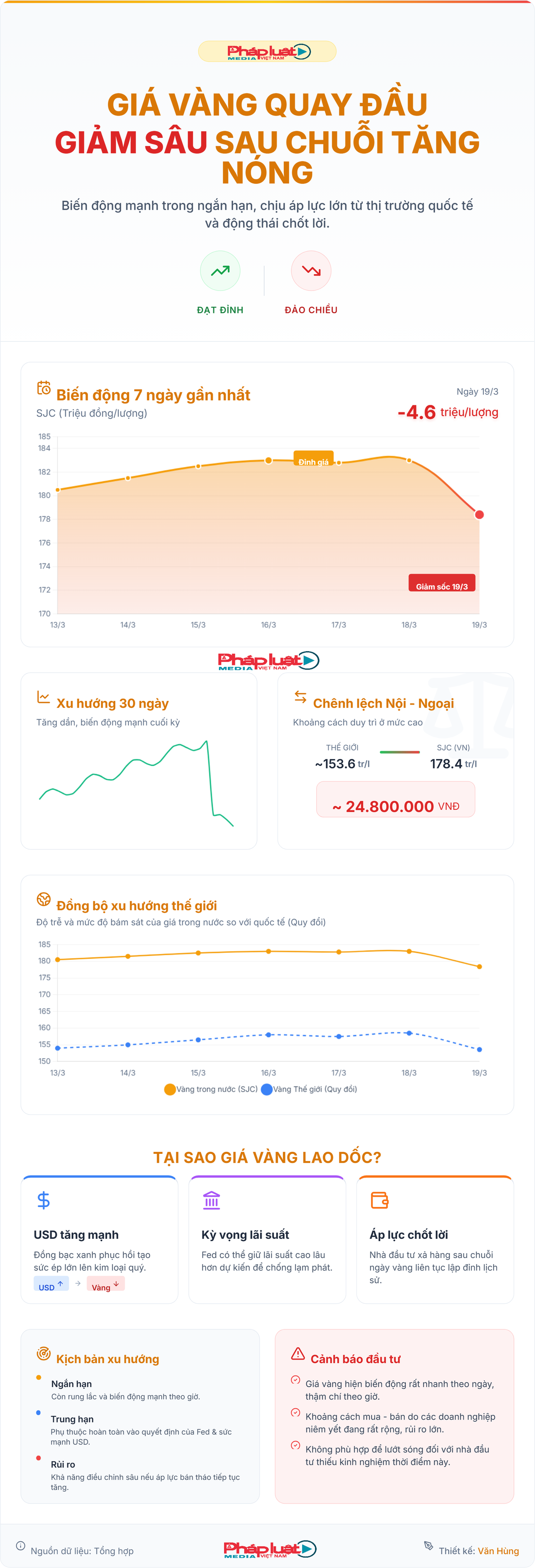 Cú đảo chiều "nghẹt thở" của giá vàng