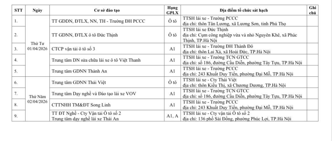 Thông báo lịch tổ chức sát hạch, cấp giấy phép lái xe tháng 4 tại Hà Nội