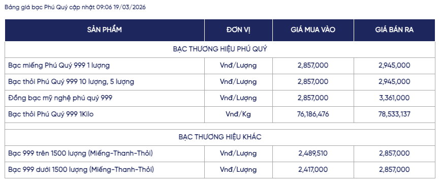 Giá bạc ngày 19/3: Bạc thế giới suy yếu, bạc trong nước hạ nhiệt
