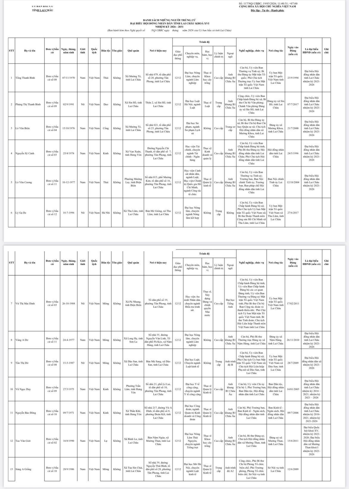 Lai Châu: Công bố kết quả bầu cử và danh sách những người trúng cử đại biểu HĐND tỉnh