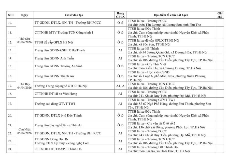 Thông báo lịch tổ chức sát hạch, cấp giấy phép lái xe tháng 4 tại Hà Nội