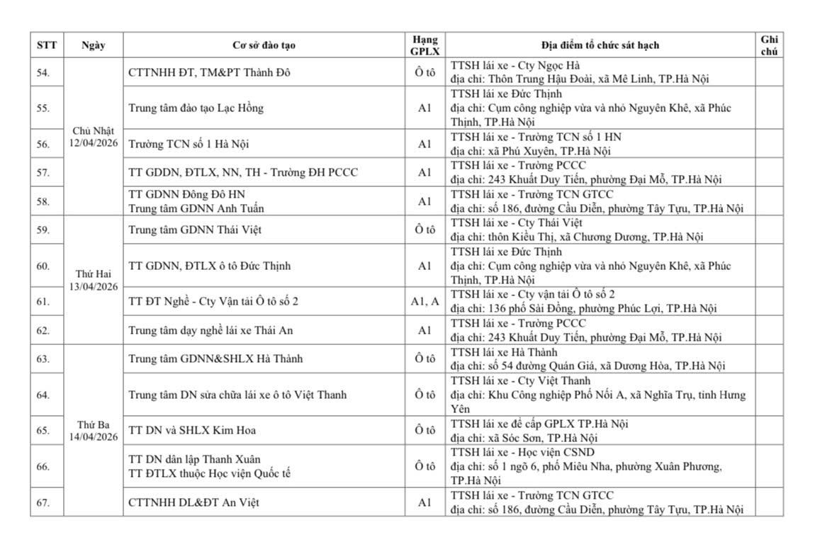 Thông báo lịch tổ chức sát hạch, cấp giấy phép lái xe tháng 4 tại Hà Nội