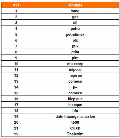 Shopee và ShopeePay đồng hành cùng người dùng với chương trình 'Mua xăng hoàn 20.000 xu'