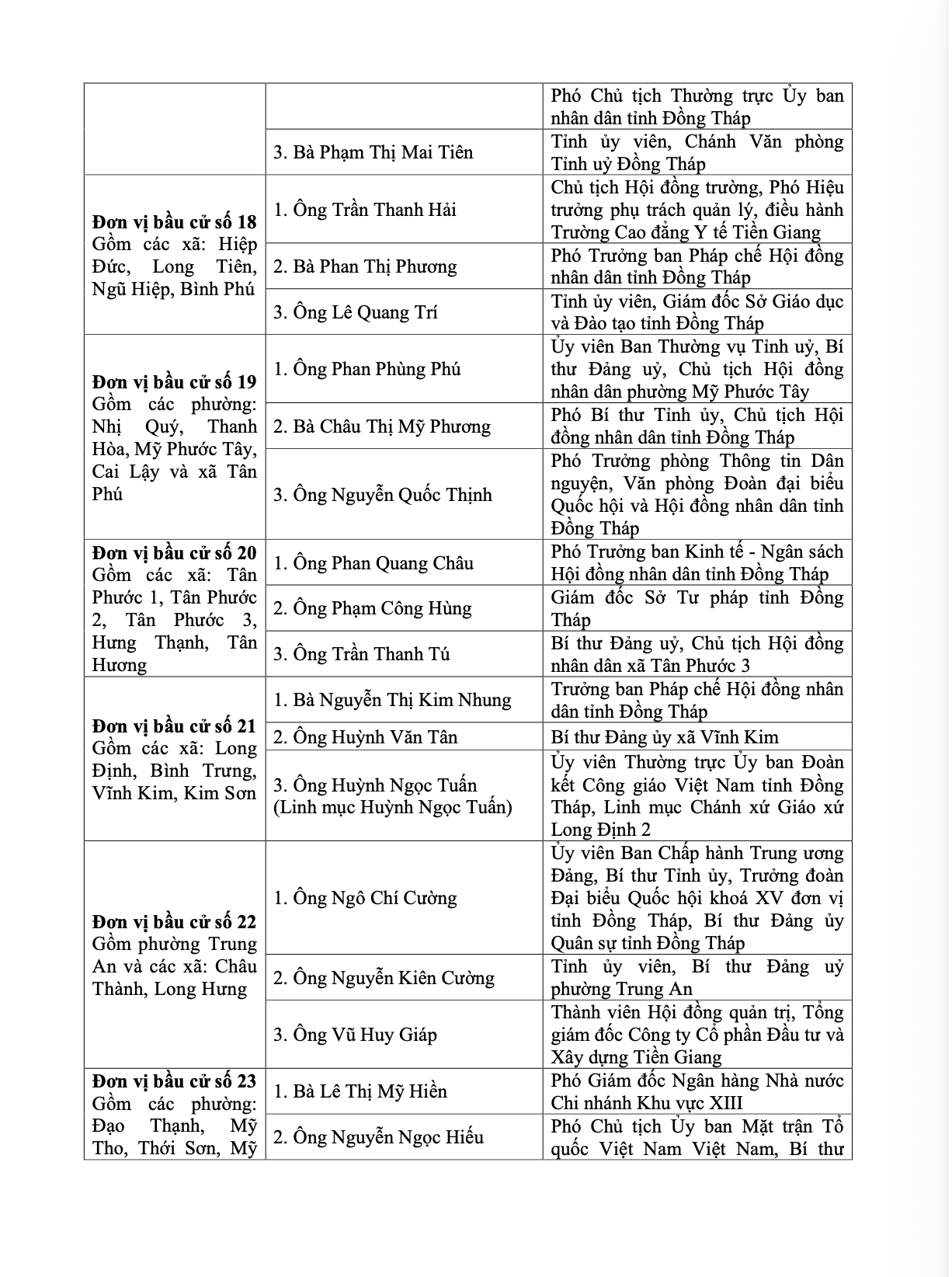 85 đại biểu trúng cử HĐND tỉnh Đồng Tháp nhiệm kỳ 2026 - 2031