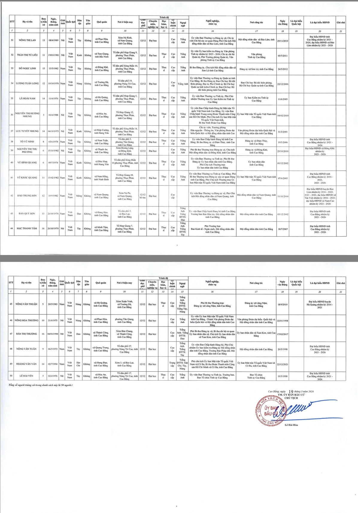 HĐND tỉnh Cao Bằng khóa mới bảo đảm tỷ lệ đại biểu nữ, cán bộ trẻ, người dân tộc thiểu số