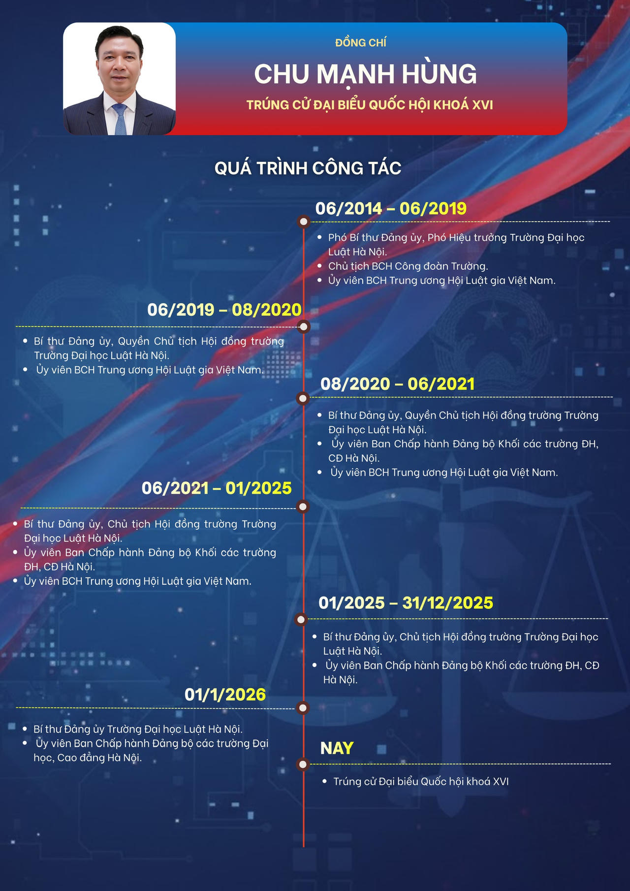 Thứ trưởng Phan Chí Hiếu và ông Chu Mạnh Hùng trúng cử đại biểu Quốc hội khóa XVI