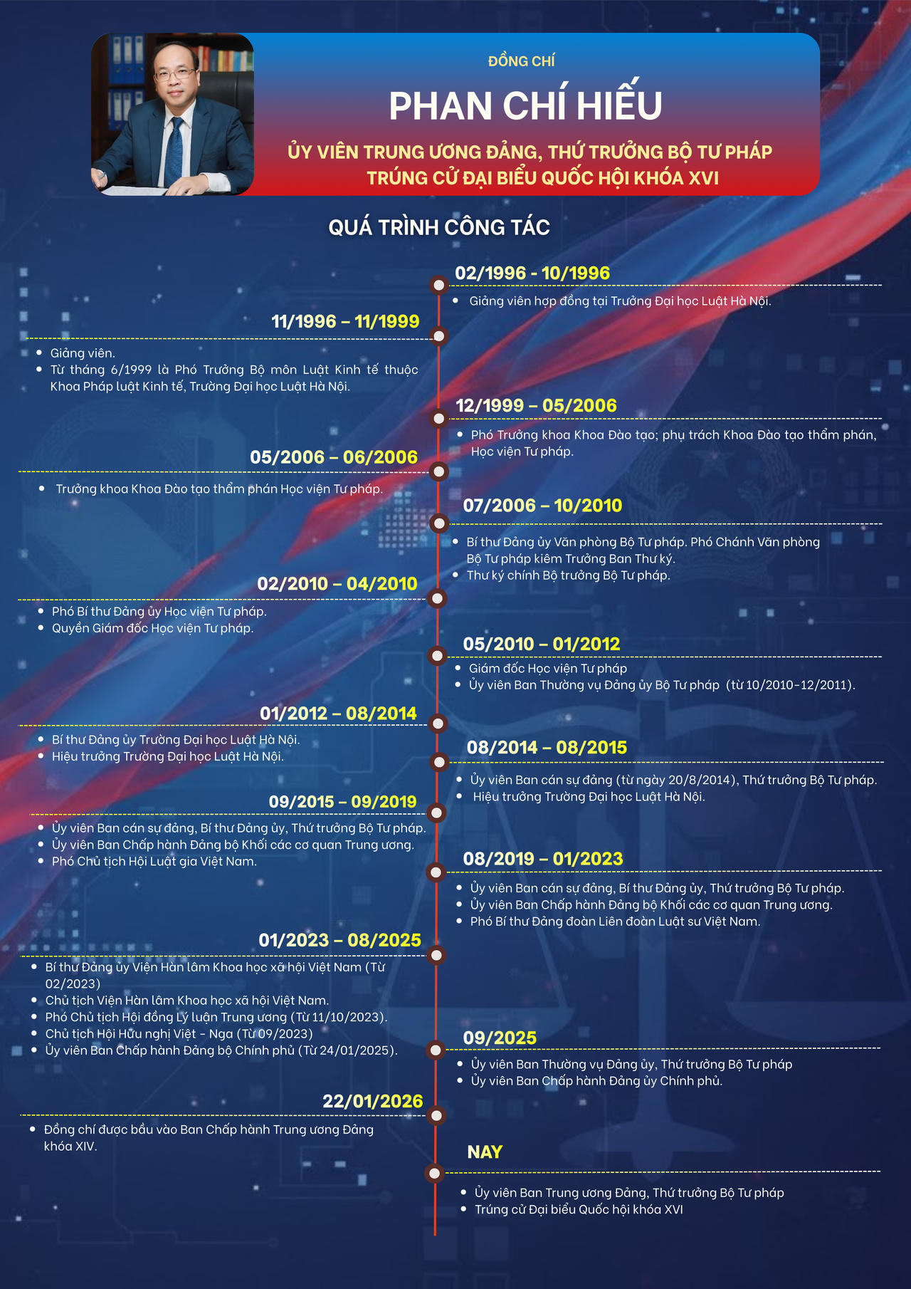 Thứ trưởng Phan Chí Hiếu và ông Chu Mạnh Hùng trúng cử đại biểu Quốc hội khóa XVI