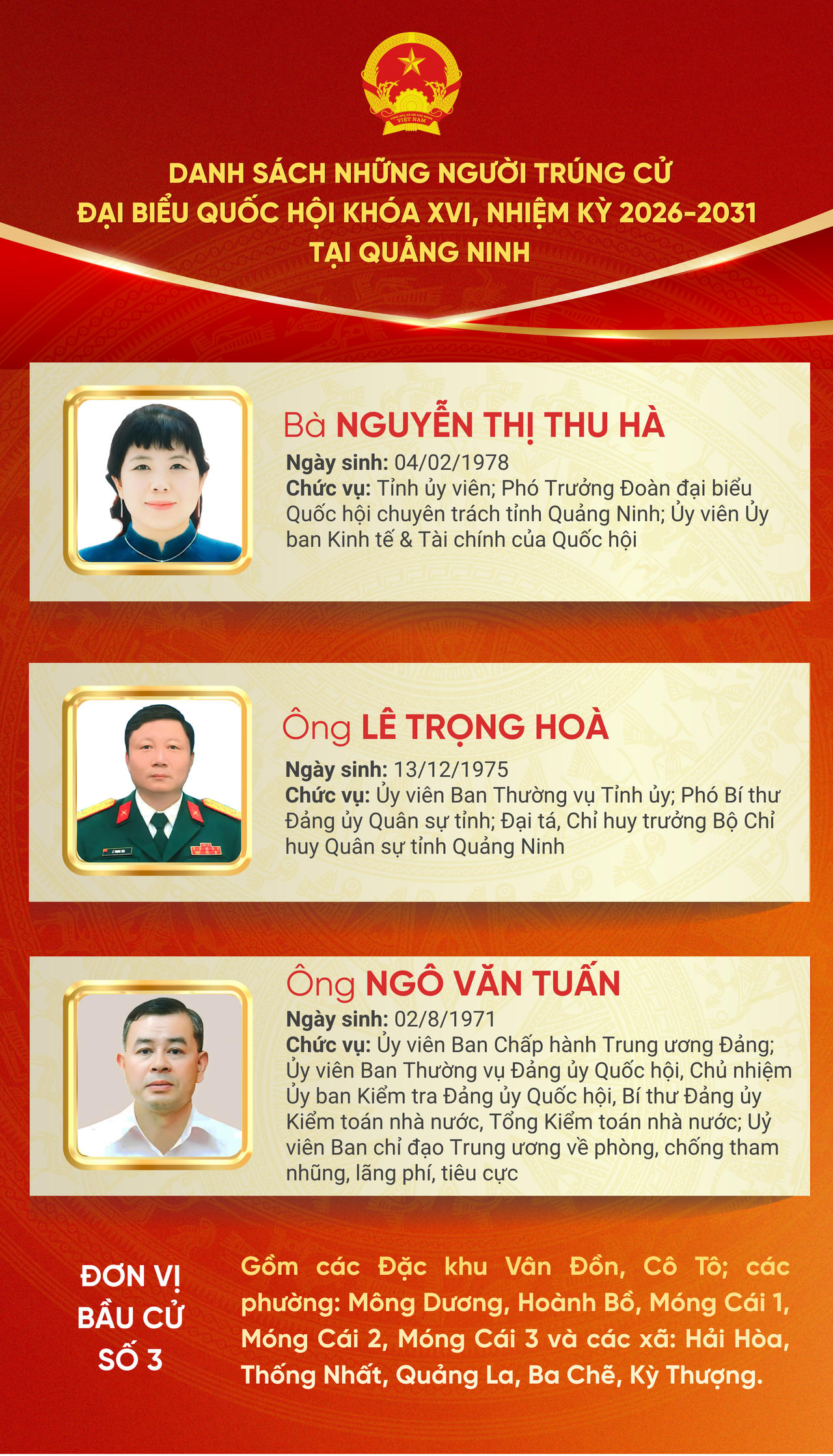 Danh sách người trúng cử đại biểu Quốc hội khóa XVI tại Quảng Ninh