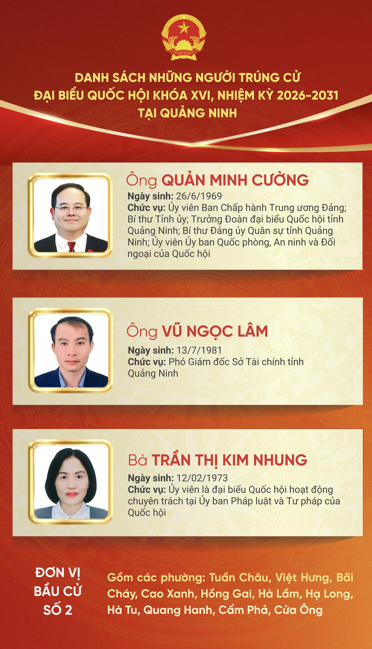 Danh sách người trúng cử đại biểu Quốc hội khóa XVI tại Quảng Ninh