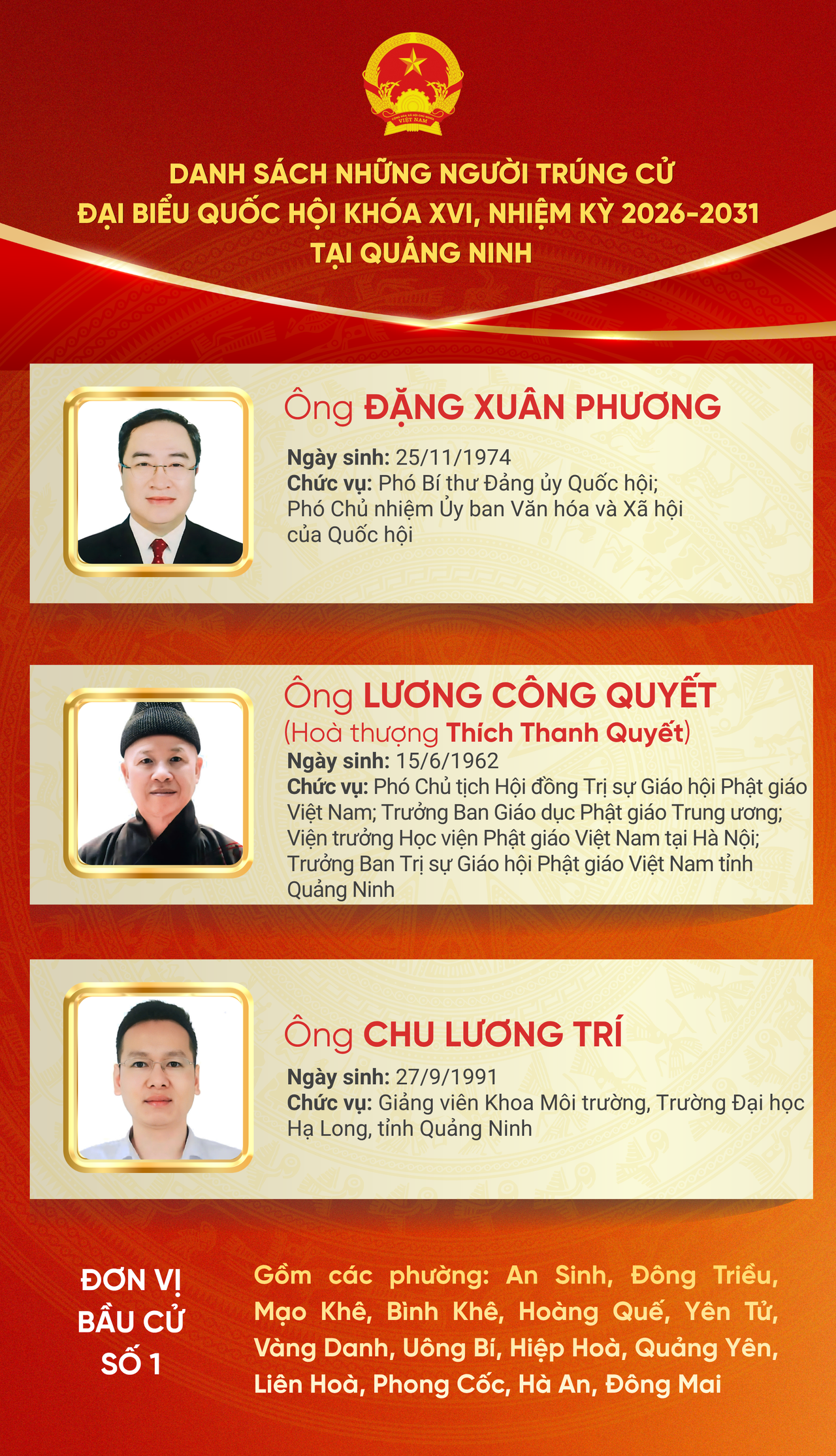 Danh sách người trúng cử đại biểu Quốc hội khóa XVI tại Quảng Ninh