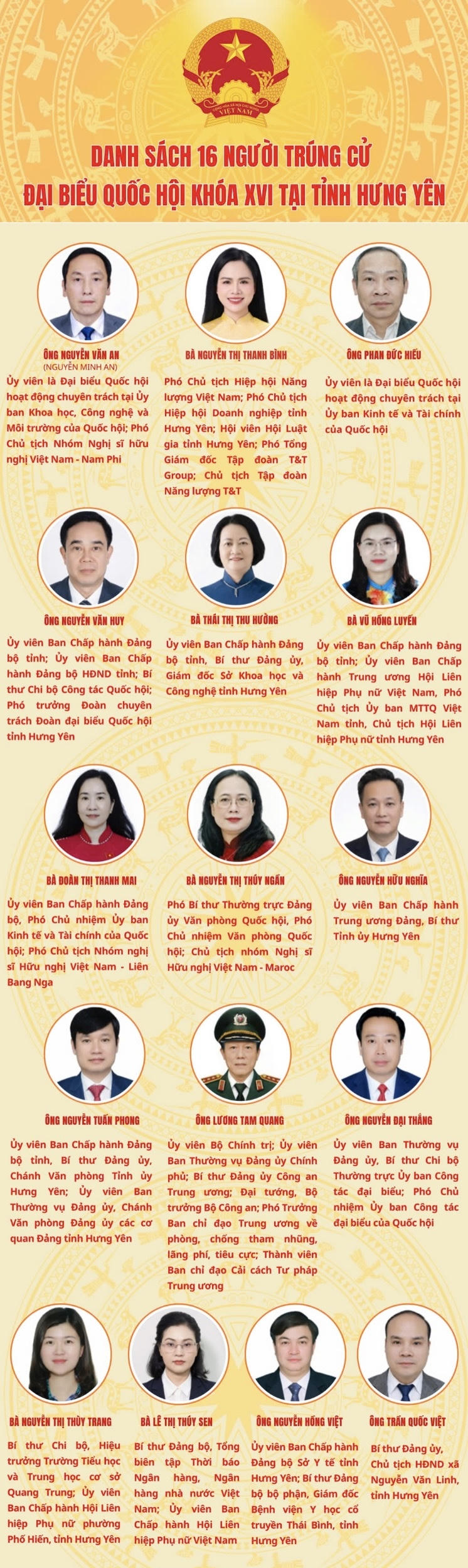 Hưng Yên có 16 người trúng cử đại biểu Quốc hội khóa XVI