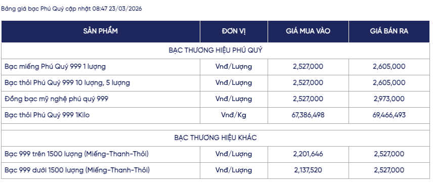 Giá bạc ngày 23/3: Bạc thế giới đi xuống, bạc trong nước giao dịch quanh ngưỡng 2,5 triệu đồng/lượng