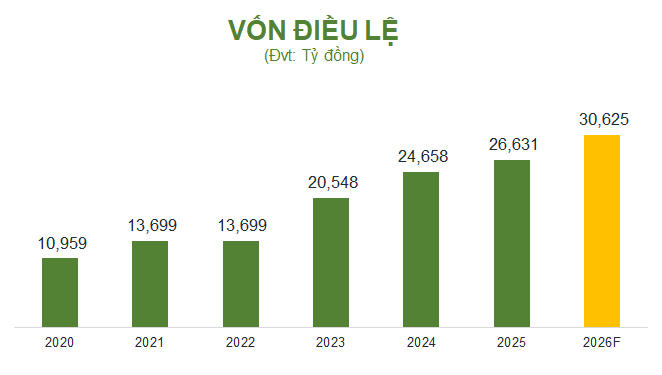 A graph with numbers and a bar
AI-generated content may be incorrect.
