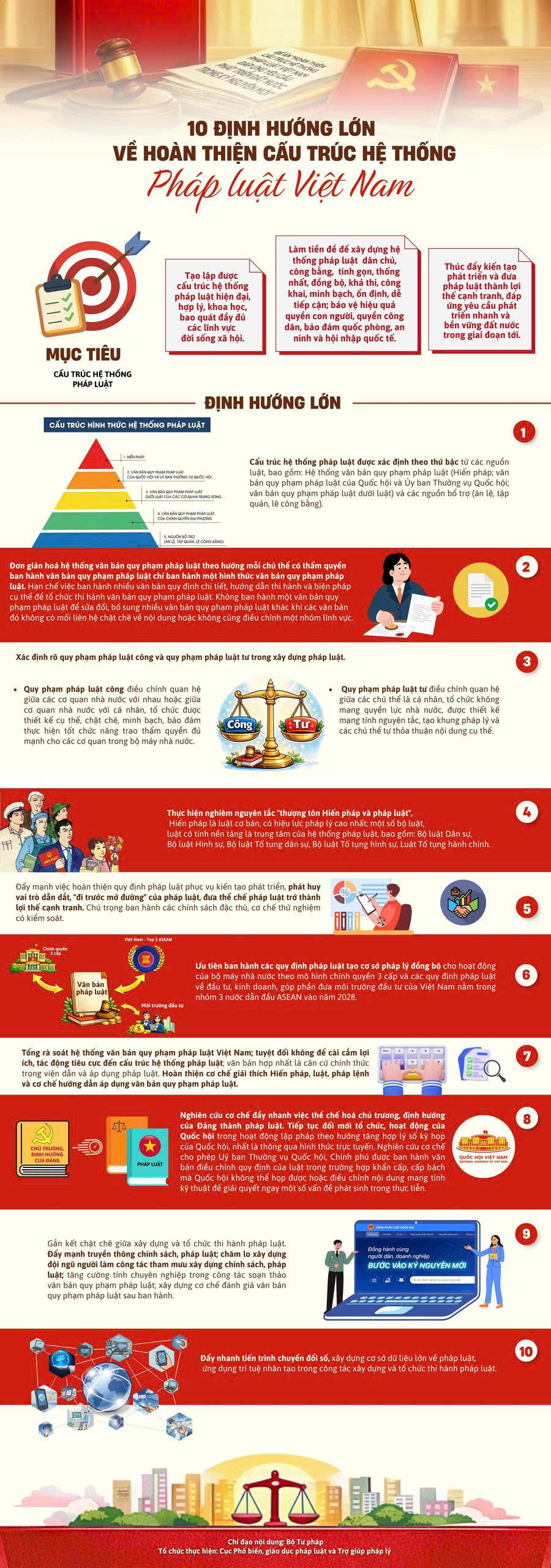 10 định hướng lớn về hoàn thiện cấu trúc hệ thống pháp luật Việt Nam