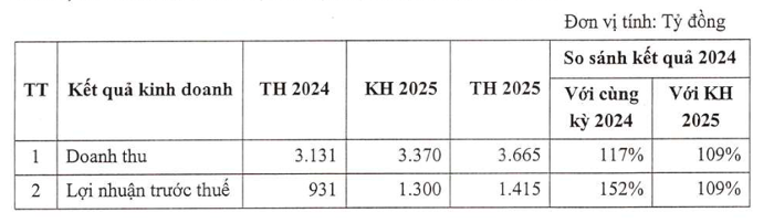 &nbsp;Nguồn: Tài liệu ĐHĐCĐ MBS 2026
