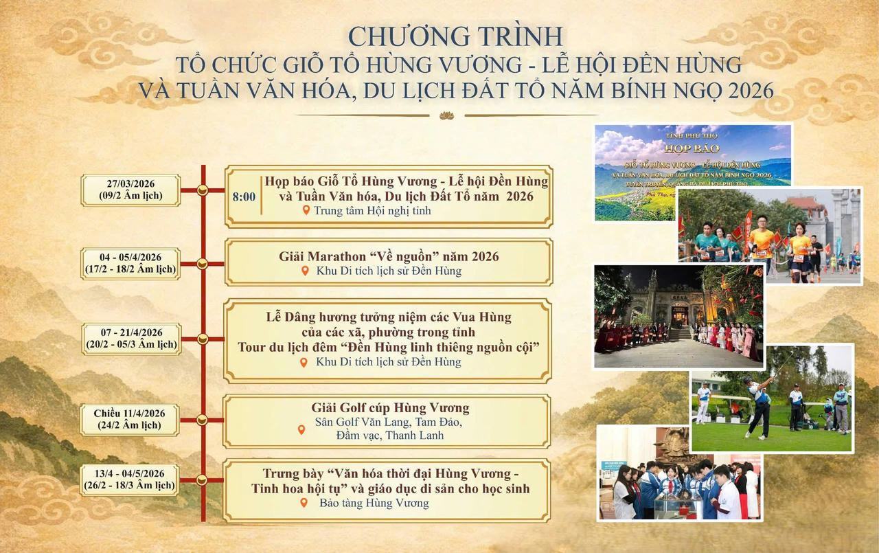 Giỗ Tổ Hùng Vương 2026: Lan tỏa giá trị cội nguồn, nâng tầm văn hóa Đất Tổ