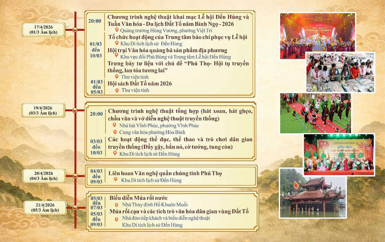Giỗ Tổ Hùng Vương 2026: Lan tỏa giá trị cội nguồn, nâng tầm văn hóa Đất Tổ