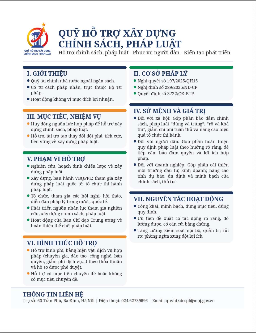 Giới thiệu về Quỹ