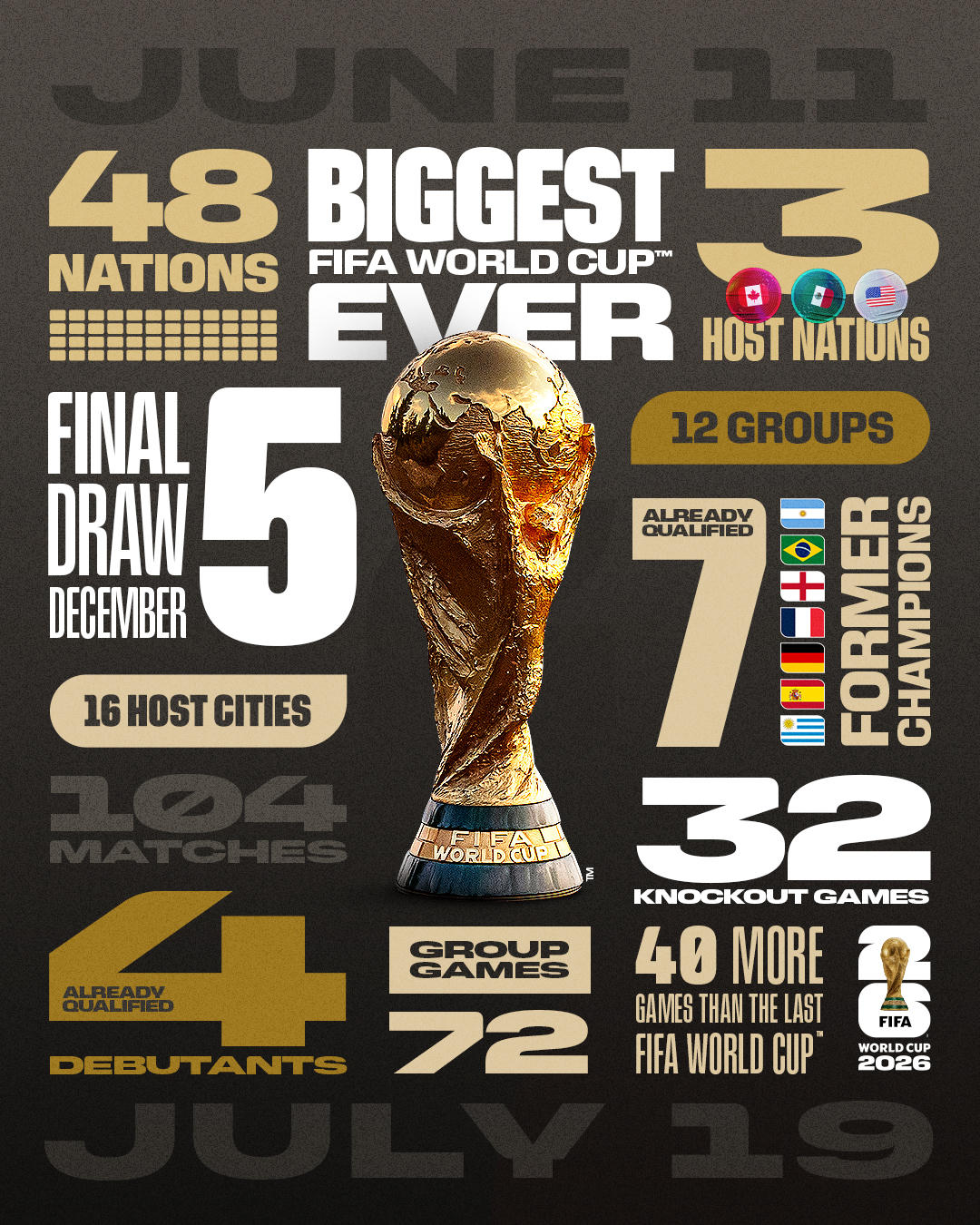 Những ngày khởi tranh World Cup đang đến rất gần