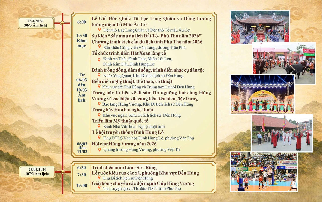 Giỗ Tổ Hùng Vương 2026: Lan tỏa giá trị cội nguồn, nâng tầm văn hóa Đất Tổ