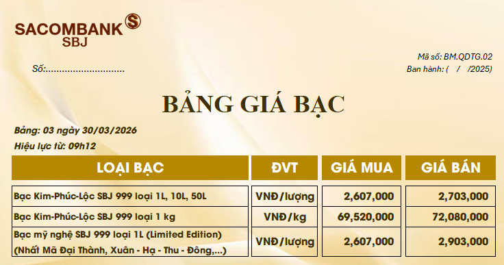 Giá bạc ngày 30/3: Thị trường bạc thế giới và trong nước chững lại, niêm yết trong vùng giá 70 triệu đồng/lượng